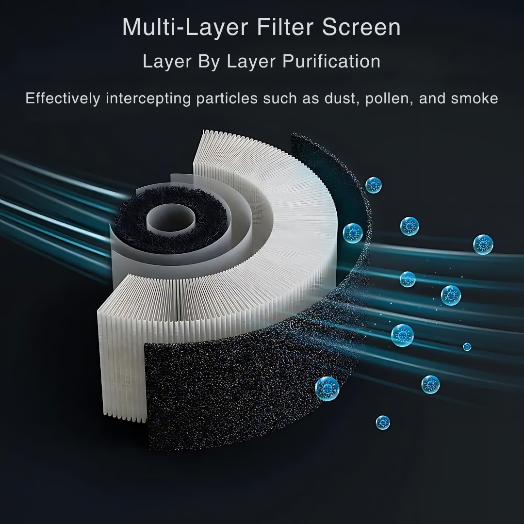 800W Negative Ion A10 Air Purifier Triple Filtration